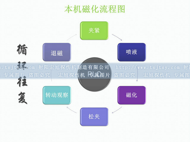 封闭式荧光暗网禁区免费版运行图